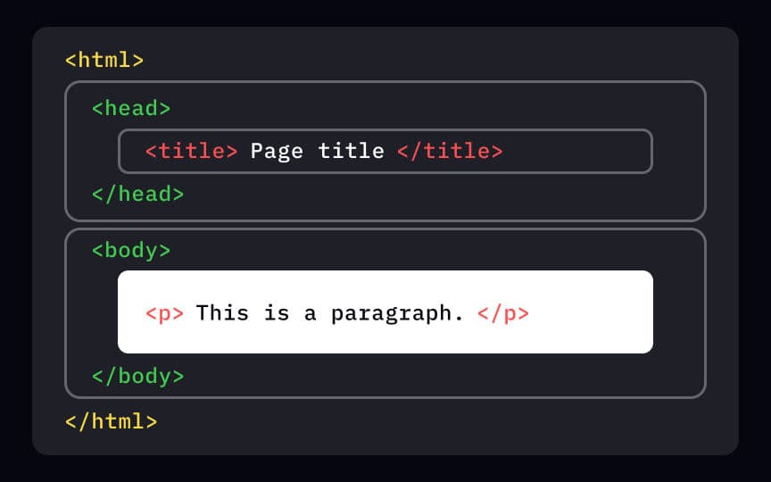 Page structure